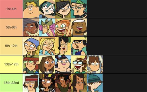 total drama island age rating